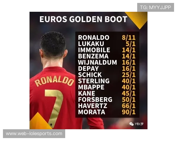 凯恩德甲金靴赔率遥遥领先 或将打破莱万单赛季进球纪录