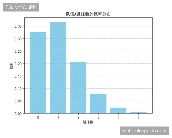 数据模型预测：本轮联赛出现点球的概率较上周提升15%
